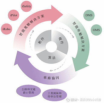 佑驾创新再获头部自主品牌定点