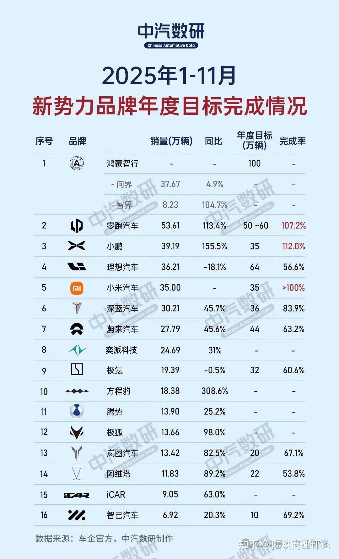 深蓝增资,多了两位新股东